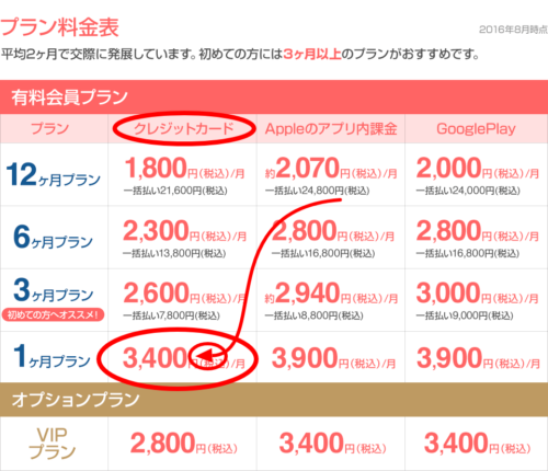 withの料金プラン