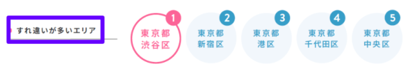 クロスミー 都市部が多い