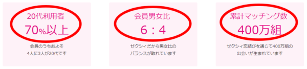 ゼクシィ恋結び 年齢層
